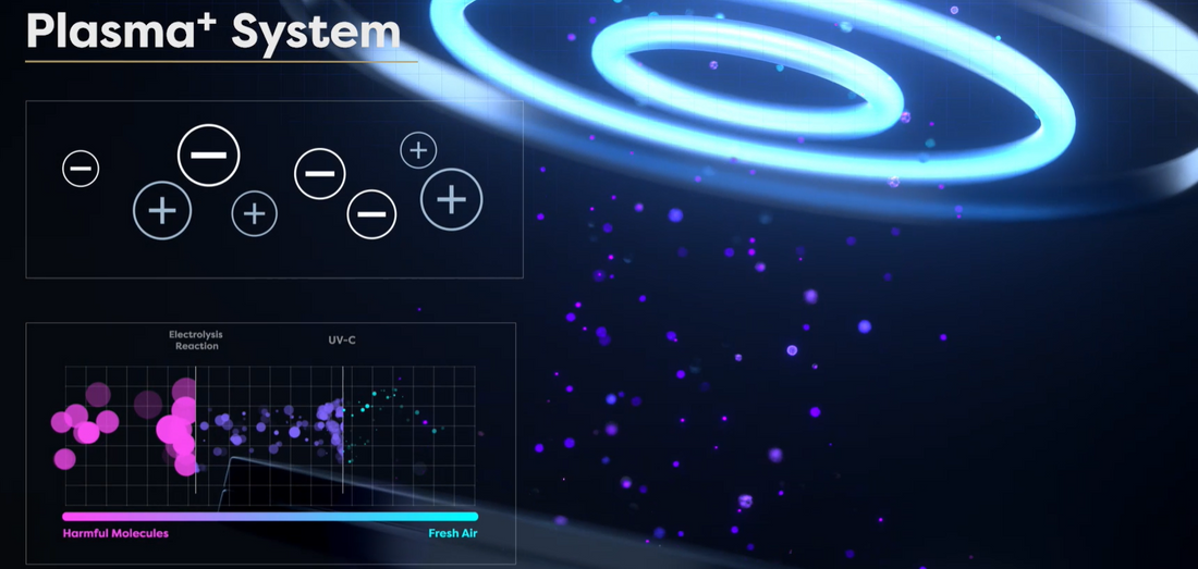 Che Cos'è il Plasma e Come Funziona nella Purificazione dell'Aria