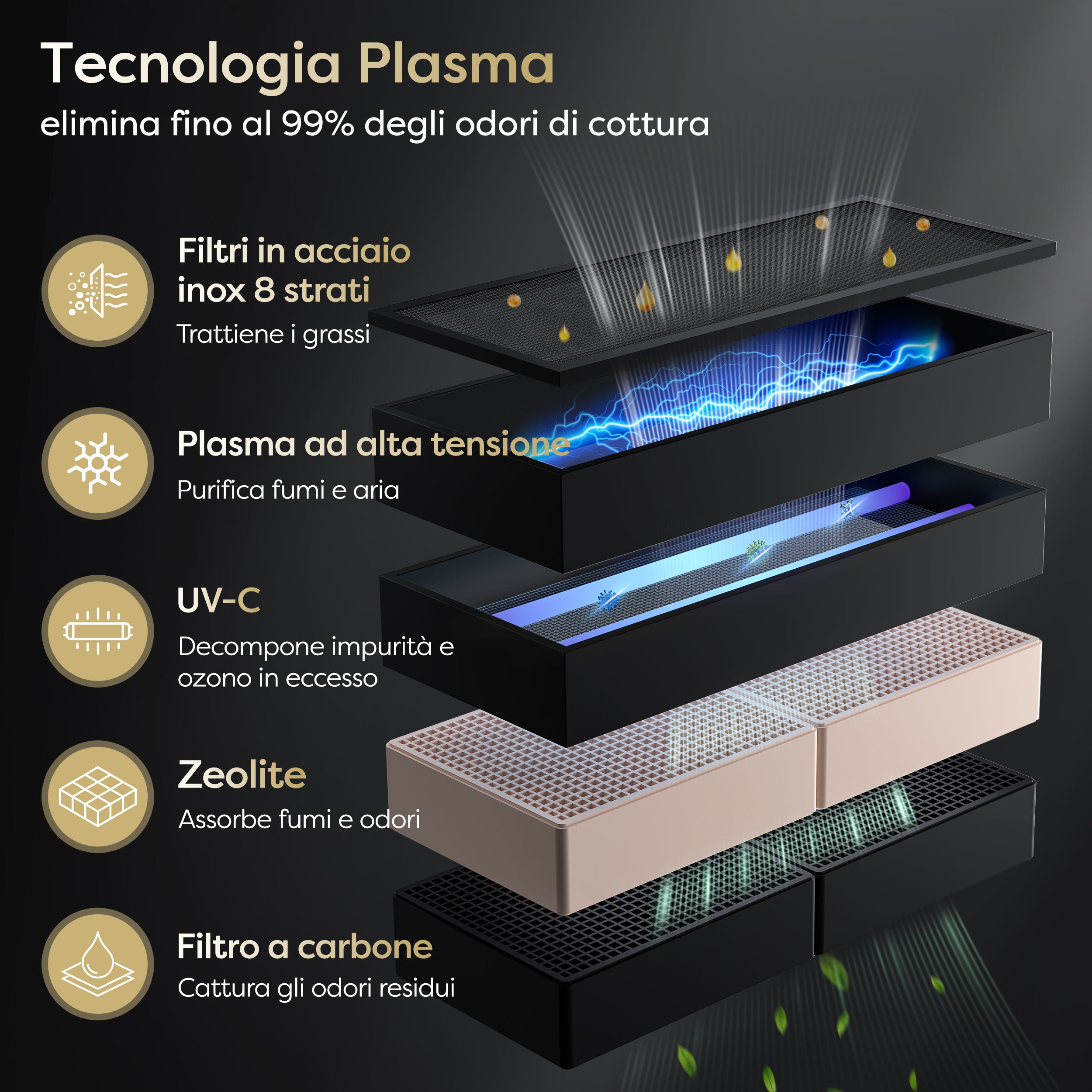 Ciarra ONE Piano ad Induzione con Cappa Integrata Domino 390 mm con Sistema Plasma⁺ Integrato CBBEH392B-OW